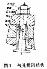 图1 气孔排阻结构