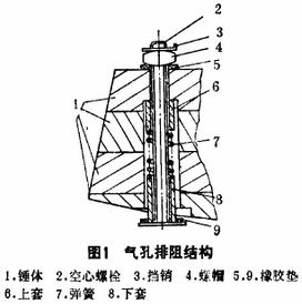 图1 气孔排阻结构