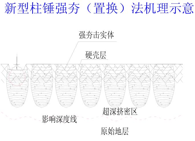 强夯锤置换机理示意图