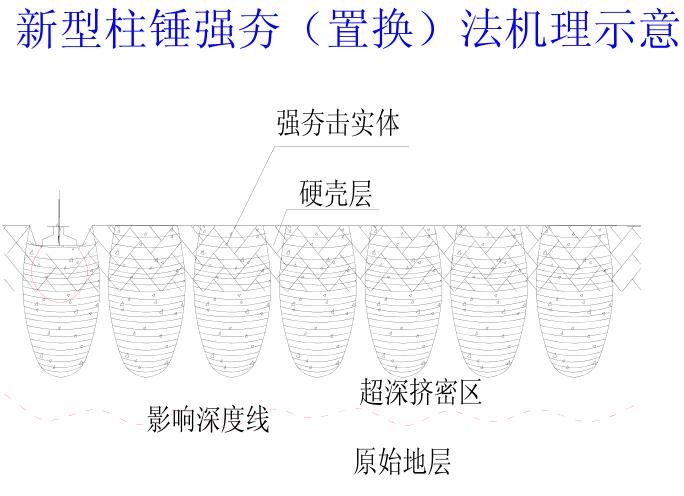 强夯锤置换机理示意图