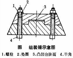 强夯锤组装锤示意图